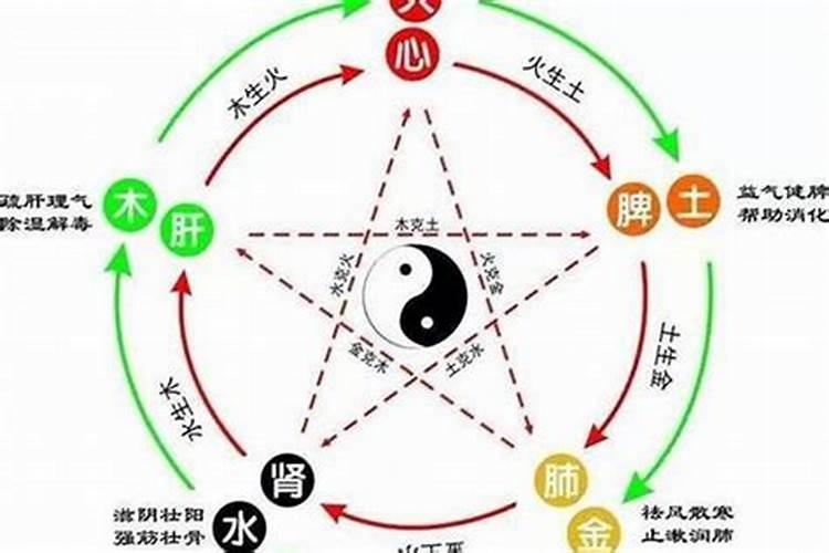 五行中金与火能婚配吗