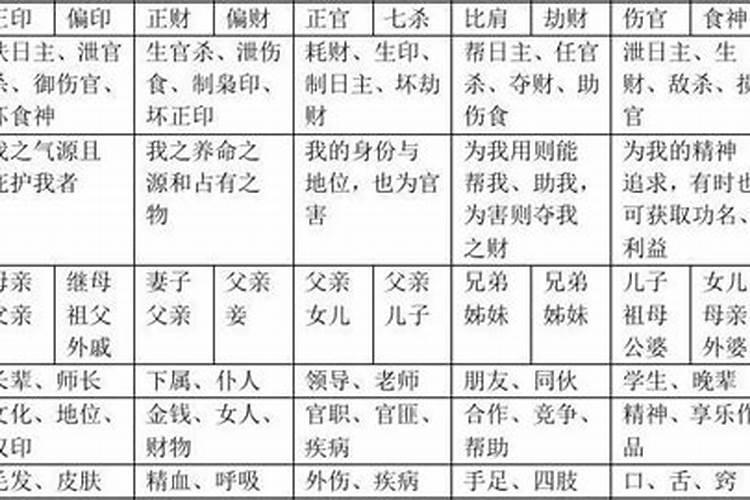 盲派命理十神取象