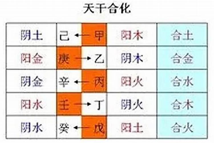 八字午未合后还克水吗