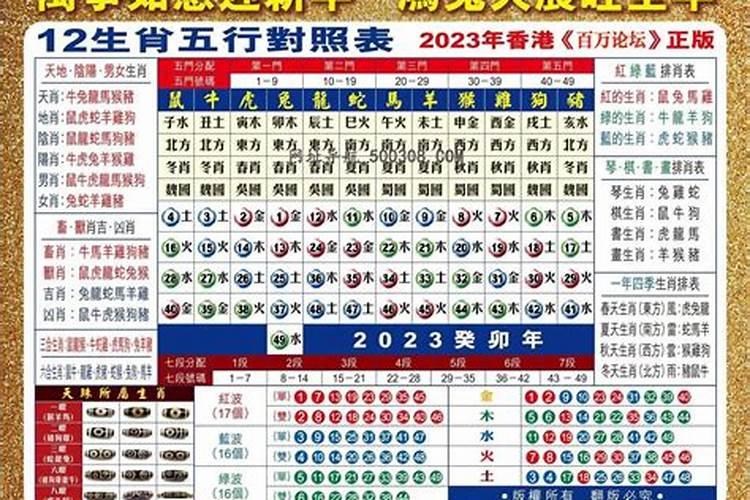 2023年属什么生肖什么五行