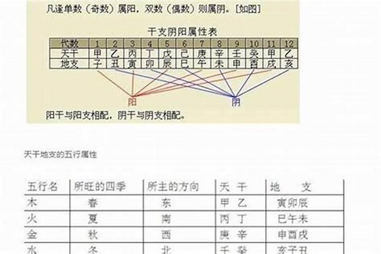 卦相怎么算