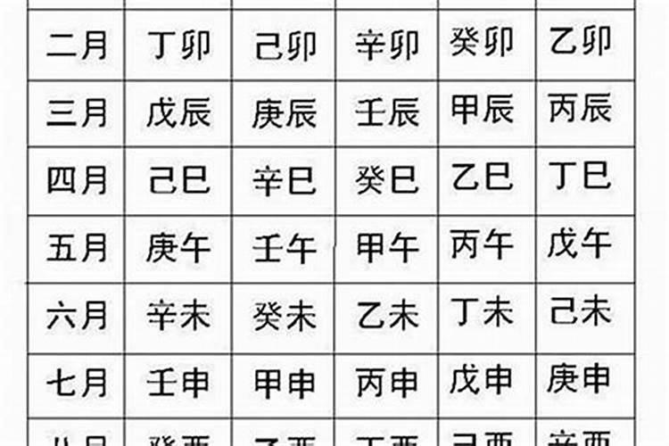 八字强弱怎么判定?