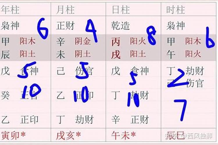 四柱八字如何起大运