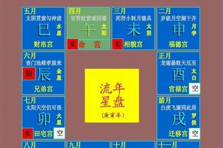 八字细批一个流年什么意思