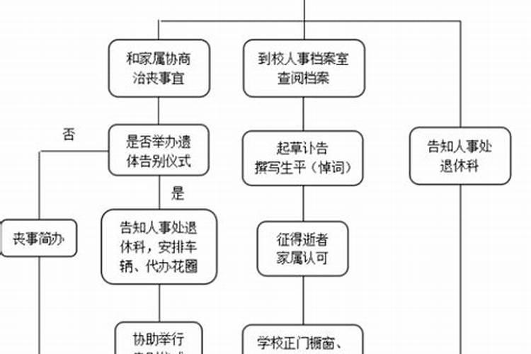 人要上吊多长时间能死亡