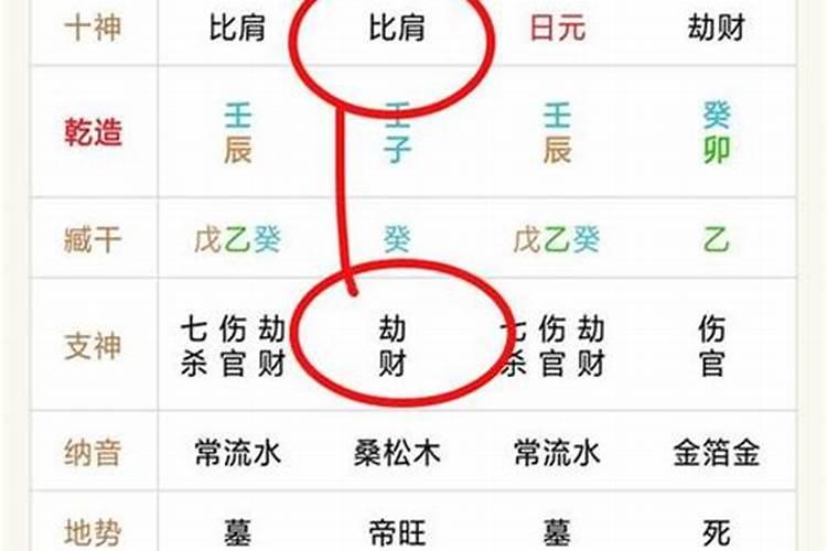 流年比肩坐比肩是什么意思