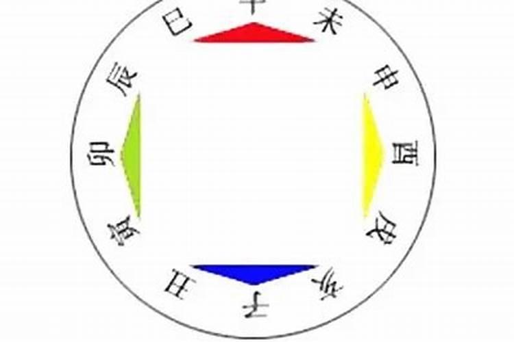 八字三会局必须相邻吗