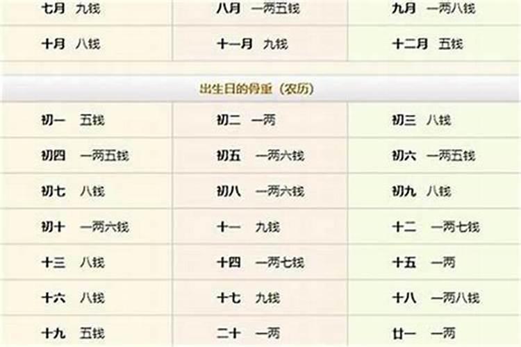 八字中带四个火的女人命运如何