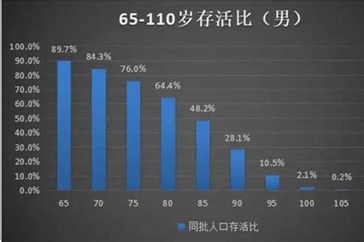 童子花姐能活多大岁数