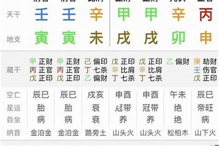 八字财库怎么看