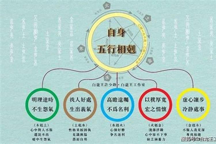 五行改运最好的方法