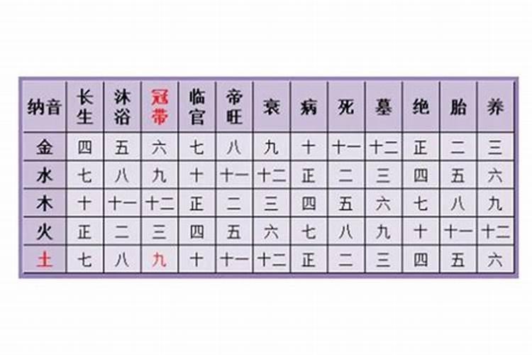 八字算命事业方位