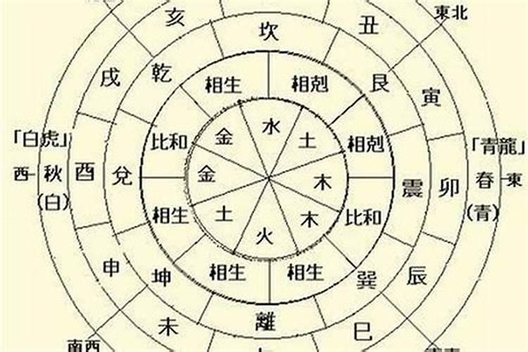 土八字和金八字合吗