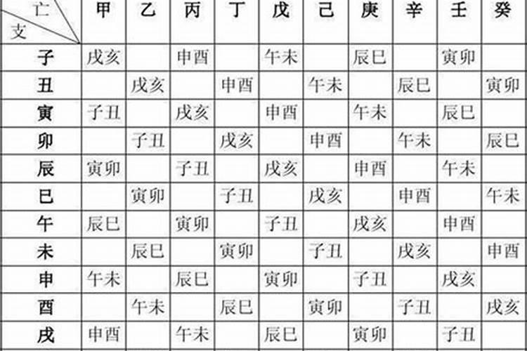 知道生辰八字怎么算命格