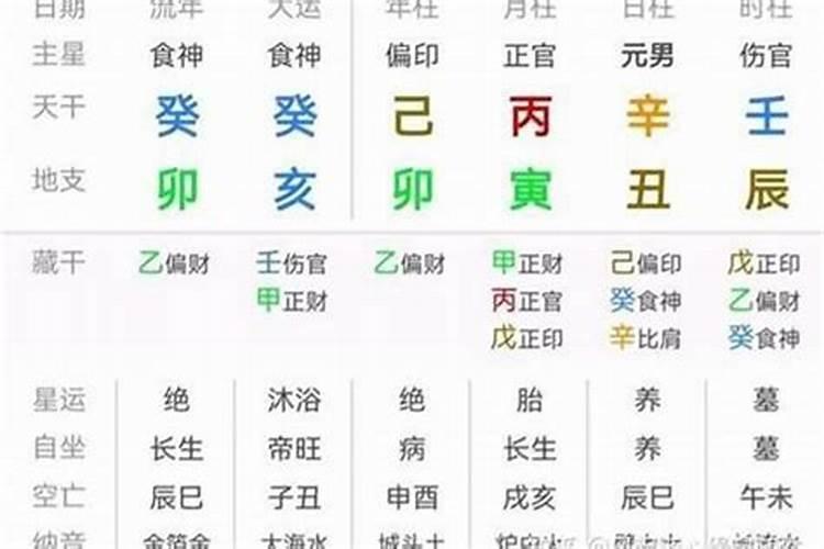 怎么判断八字什么格