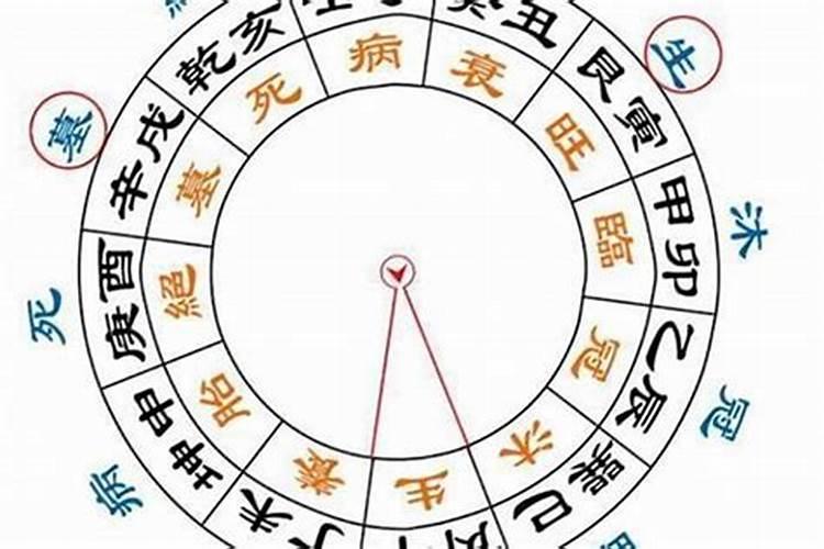 八字遇大运流年能合化吗