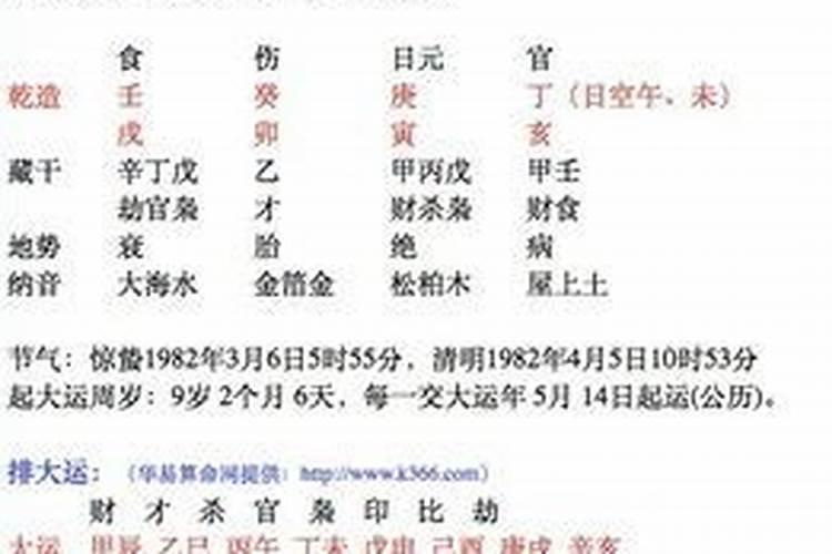 八字预测之简单的八字判断