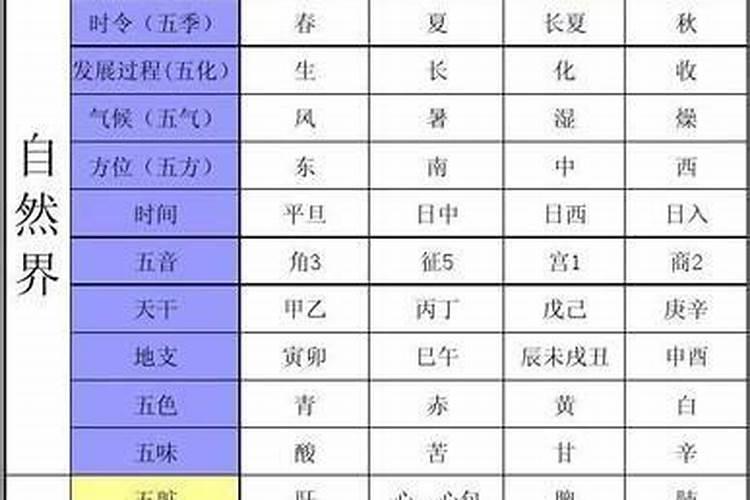 人的生日五行属性查询表