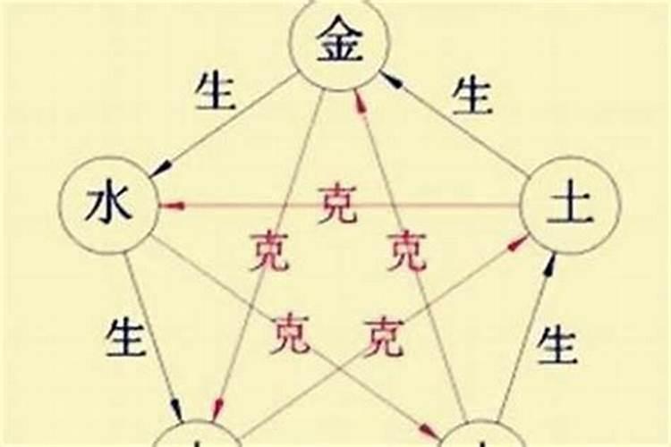 怎么知道八字中的喜用神是什么？