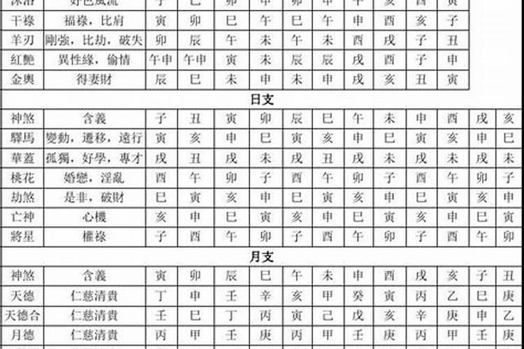 四柱神煞流霞是什么意思