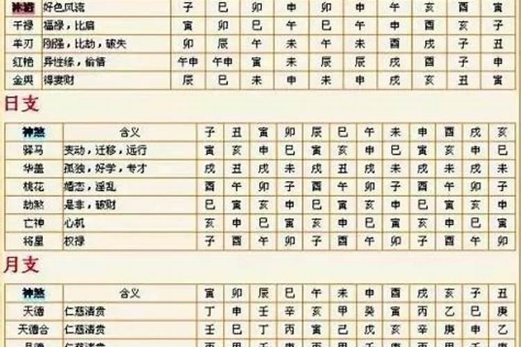 八字神煞六厄是什么意思