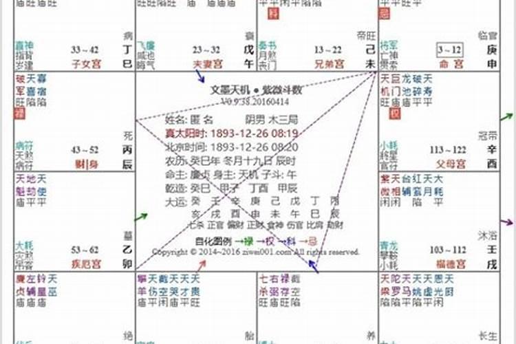 紫微斗数和奇门遁甲对比