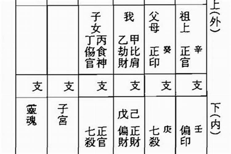 阴历生辰八字测婚配