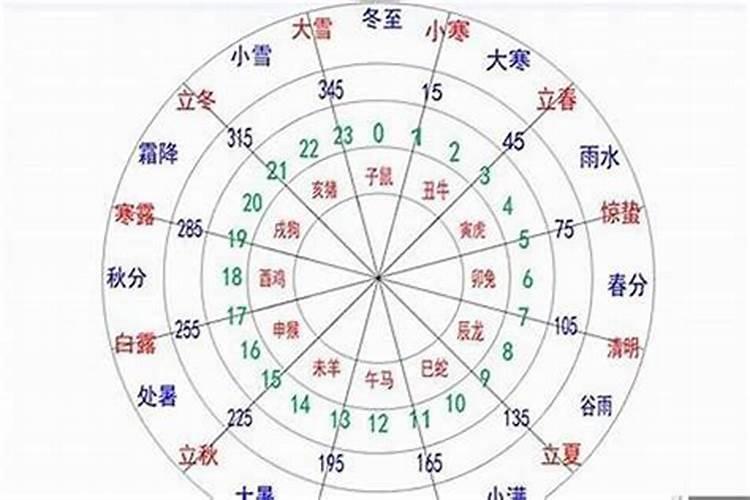 怎样推算生辰八字旺衰