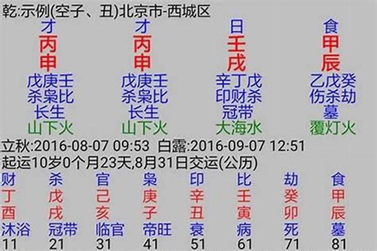 怎样推算生辰八字旺衰