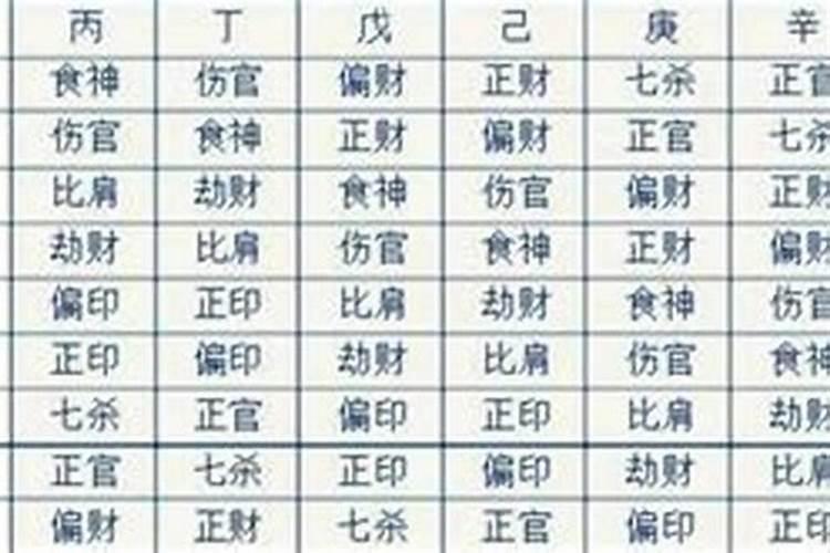 日柱八字怎么看婚姻