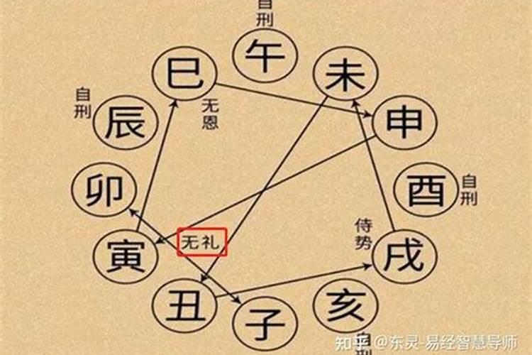 无礼合婚是什么意思