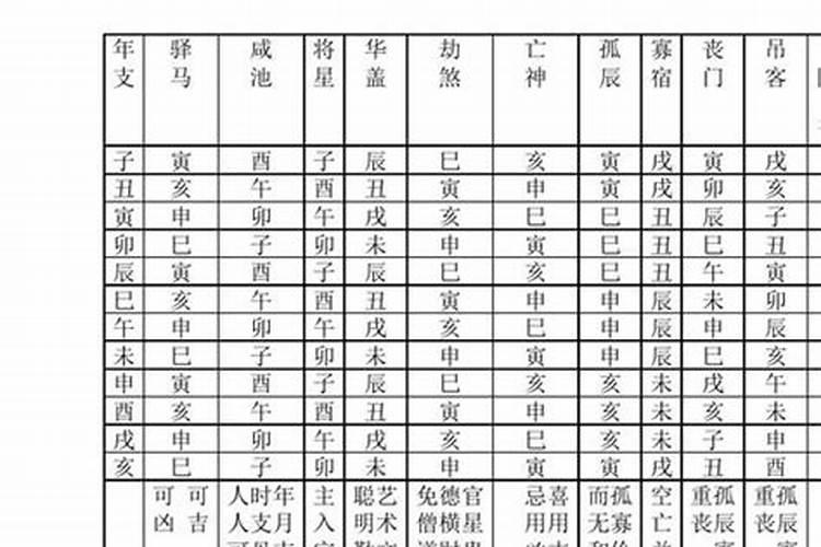 八字详细算命详细解析