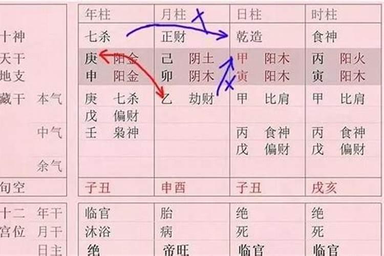 命带羊刃注定一生婚姻不顺