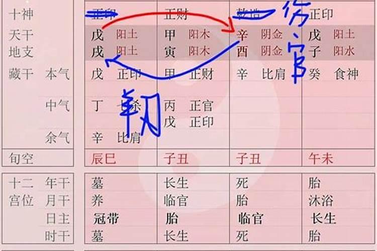 命带羊刃注定一生婚姻不顺