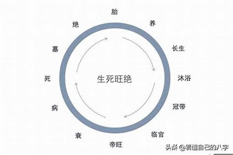 黄历中的冠带是什么意思