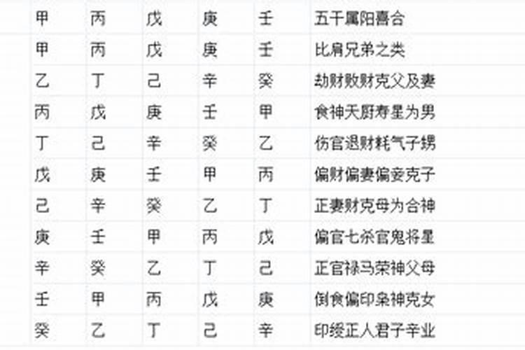 八字详细算命详细解析