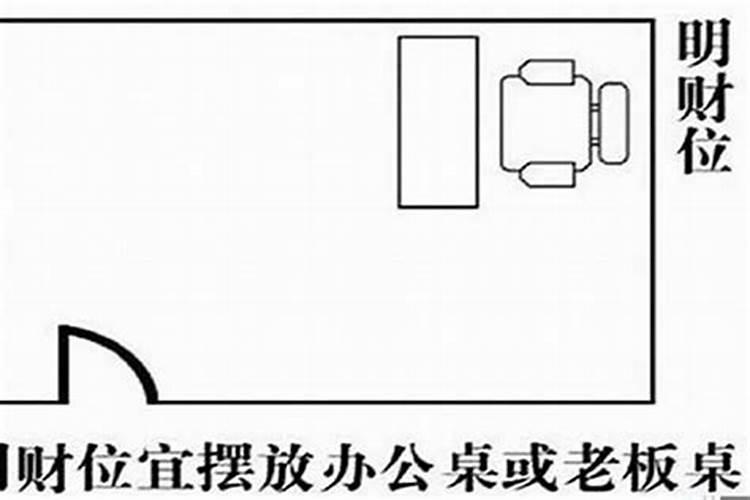 办公室风水吉位