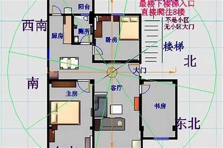 办公室风水吉位