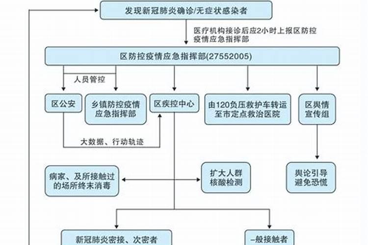 公安处理死亡事件的流程