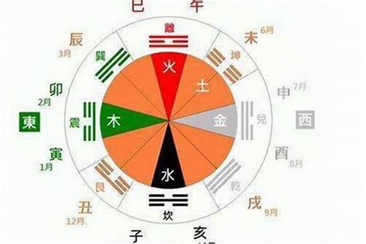 如何知道自己的命理五行喜什么