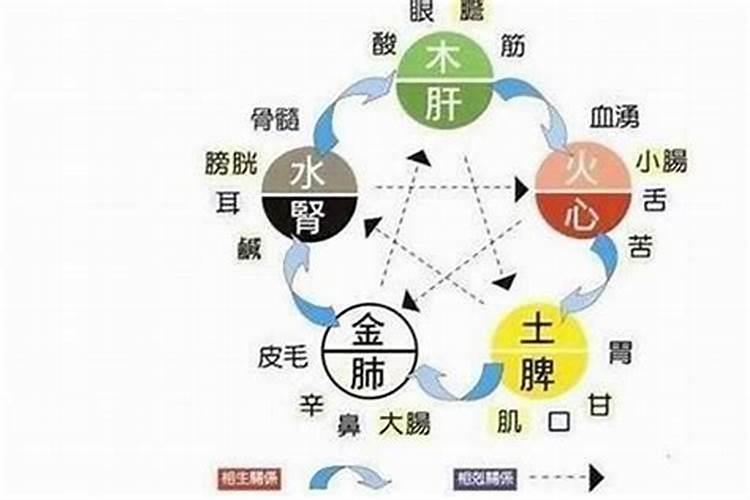 五行缺水对命运影响大吗