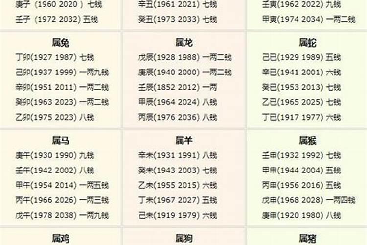 命几两几钱差查询表2024年