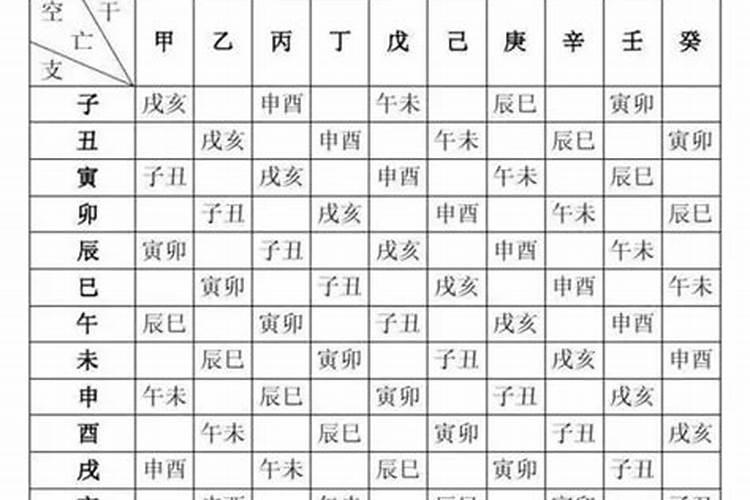 八字命理常用断语