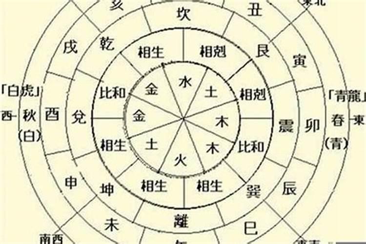 八字与五行对应关系表