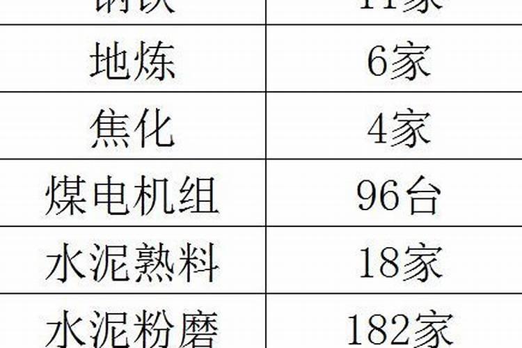 八字如何看寿命长短