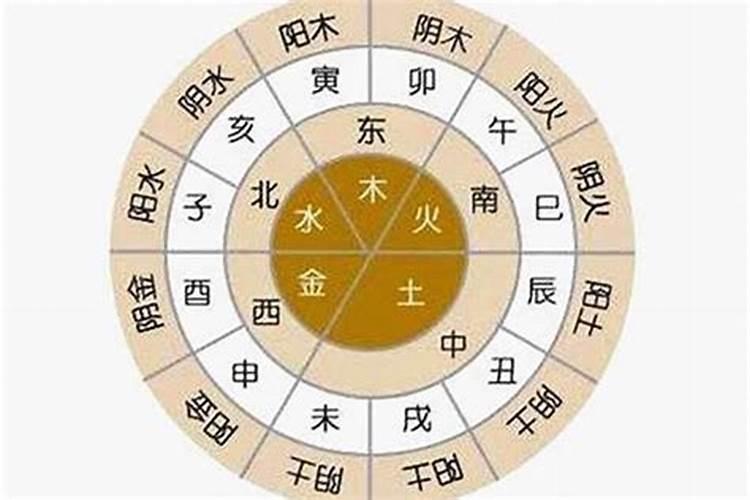 八字算命解释月令奥秘