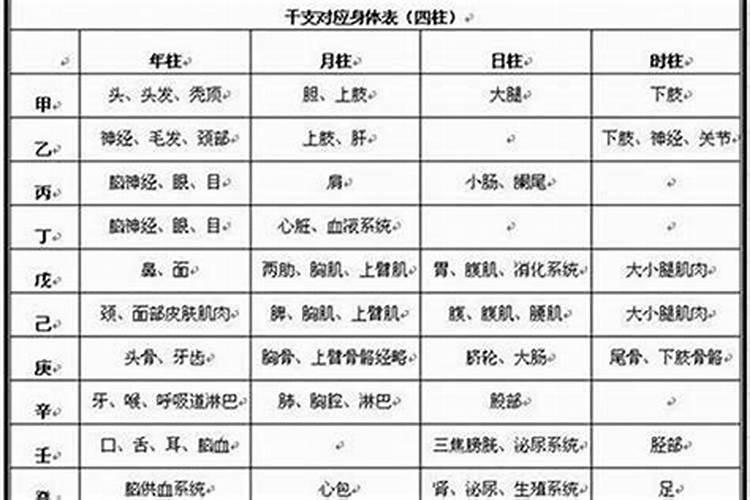 八字如何批断疾病