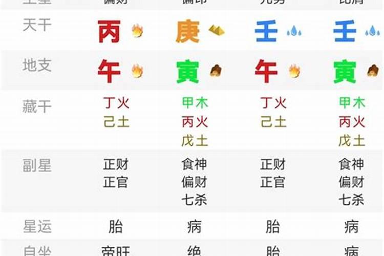 八字算命的流派