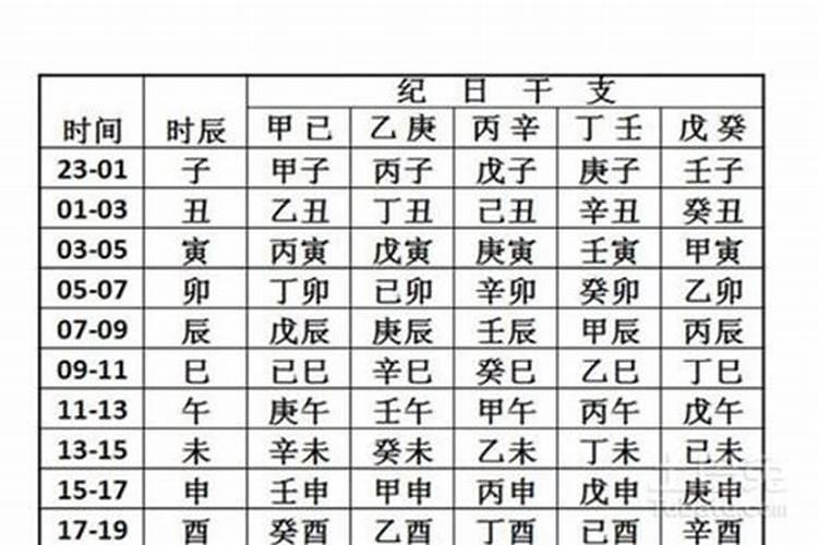 生辰八字时间表查询器