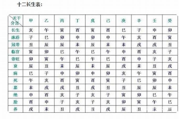 命盘中的冠带是什么意思